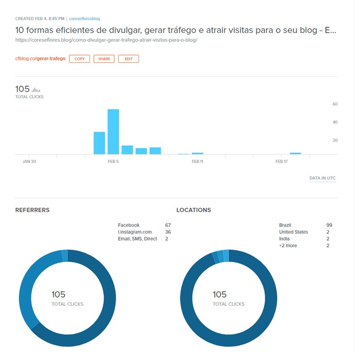 Ferramenta para produção de conteúdo: Bit.Ly